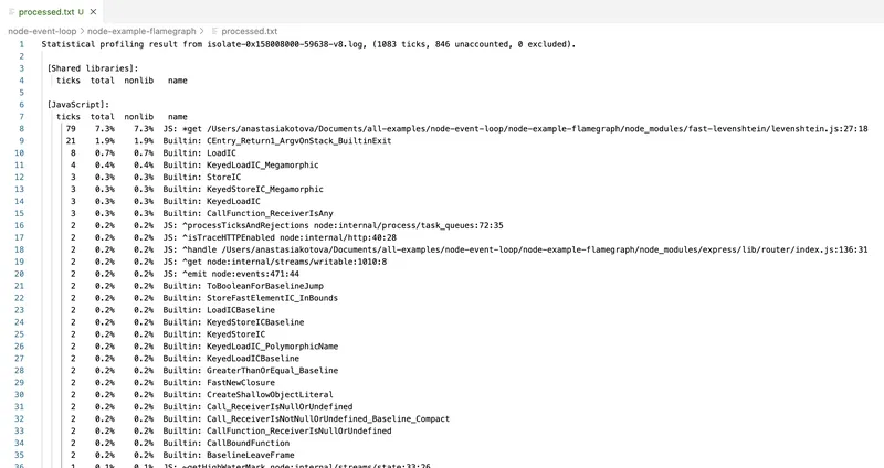 Result of node --prof-process processing, beginning of file