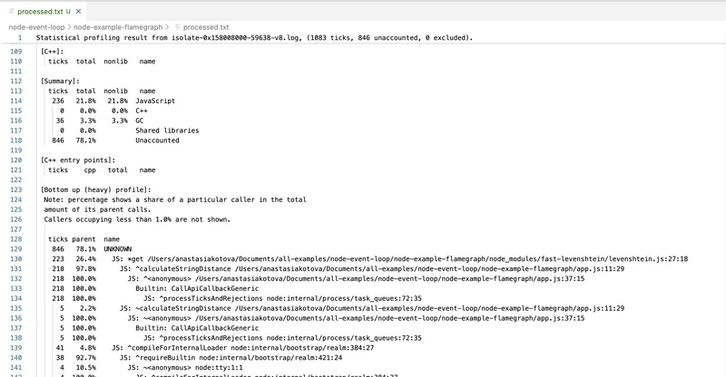 Result of node --prof-process processing, middle of file