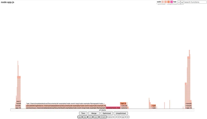 Result of running 0x, flamegraph.html file