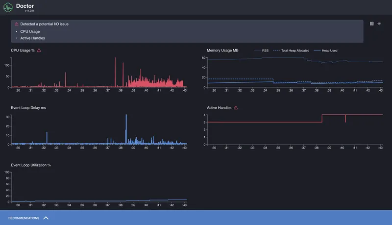 clinic doctor report